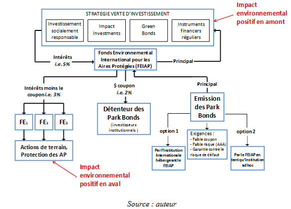 stratégie